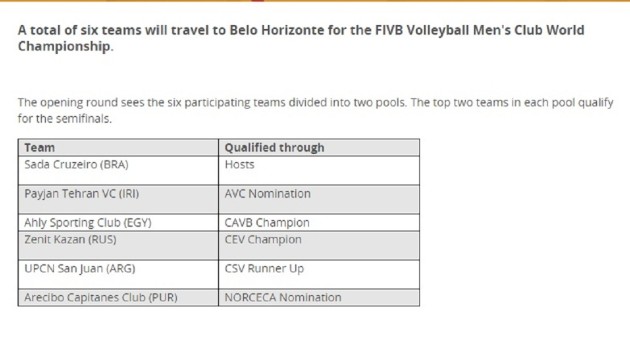 Six teams which will participate at CWCH 2015