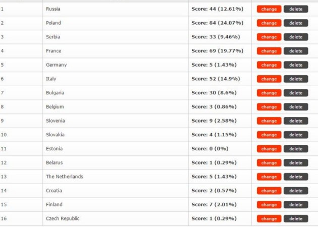 EuroVolley 16