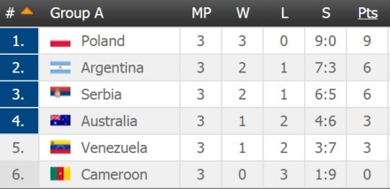 standings