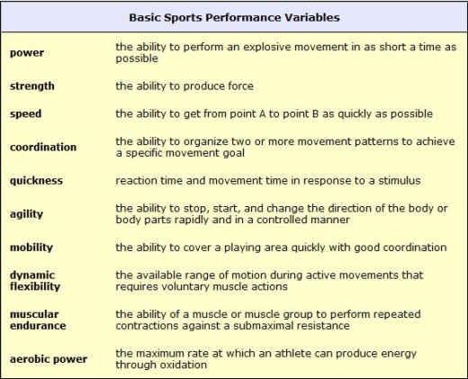 Basic-sports-performance-variables