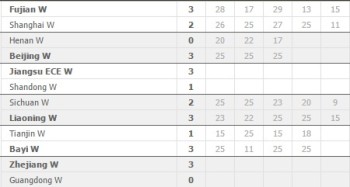 CVL Results