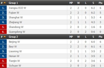 CVL Standings