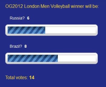 Poll-results