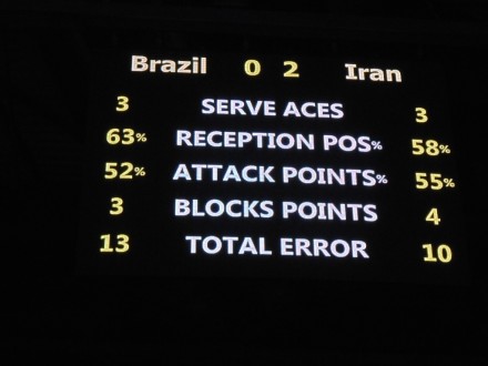 Brazil - Iran