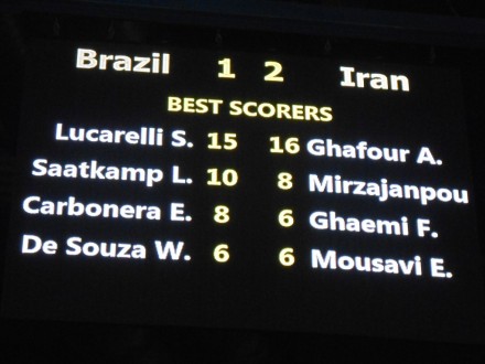 Brazil - Iran