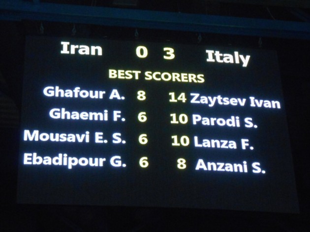 Iran vs Italy