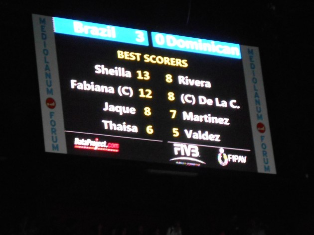 best scorers