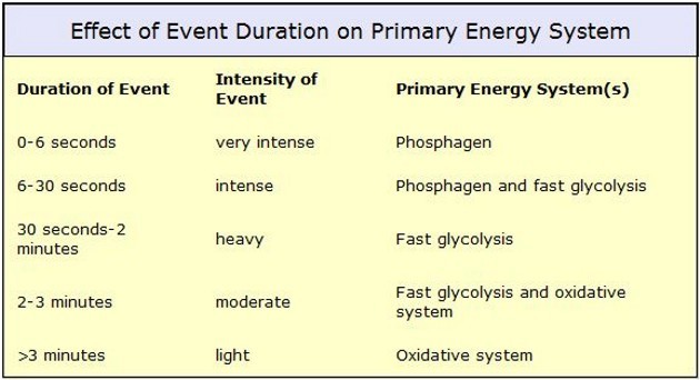 Effect-of-event-duration