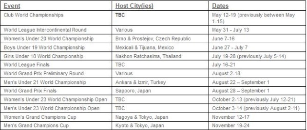 FIVB-Calendar