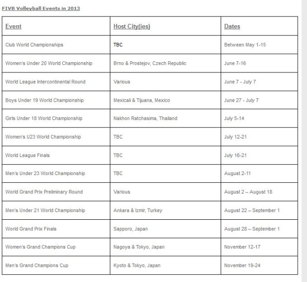 FIVB-Volleyball-Events