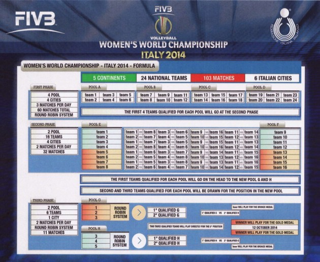 FIVB-Volleyball-Women's-World-Championship-Italy-2014