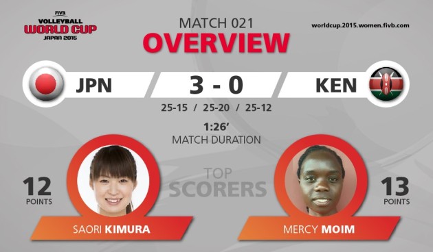 Japan vs Kenya