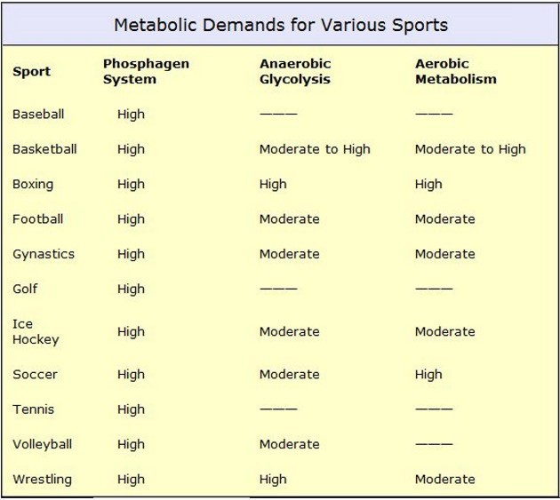 Metabolic-demands