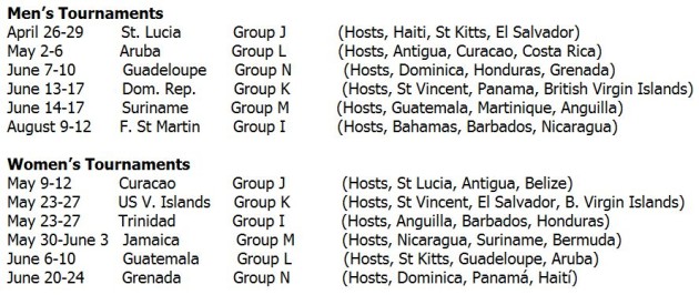 Norceca-Tournaments