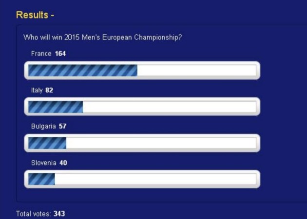 EuroVolley F4