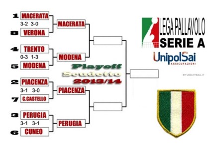 Semifinals