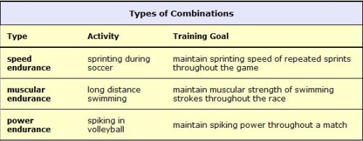 Types-of-combinations