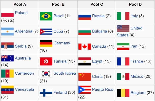 Group stage bracket