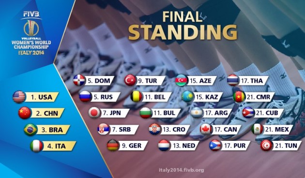 Standings