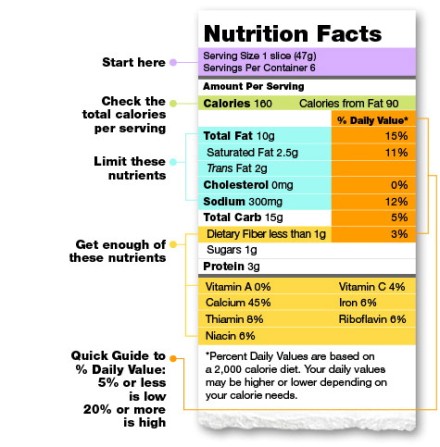 nutrfacts