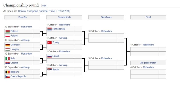 Championship Round