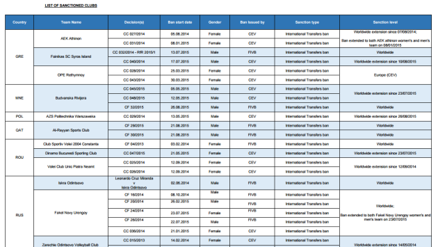 FIVB procedure for Financial Disputes STEP 10: Sanctions