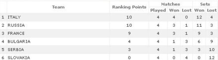 standings