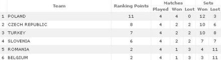 standings