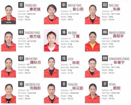 China for Rio 2016