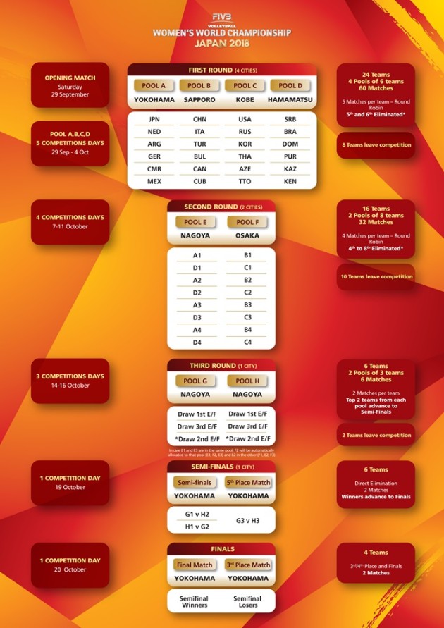 WCH 2018 formula