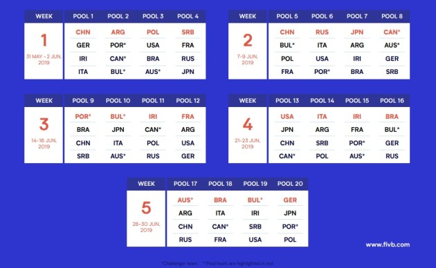 Volleyball Nations League Men's Pools