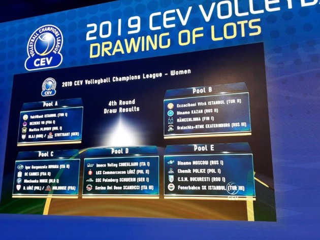 Chart: Who's in the Champions League 'Group of Death'?