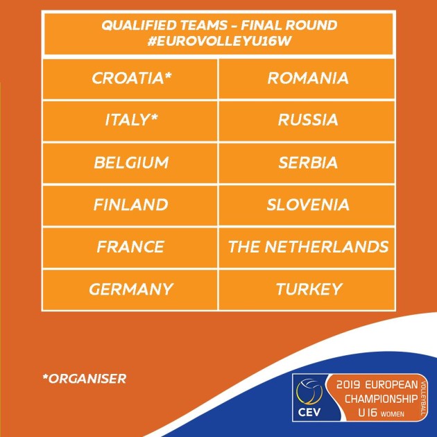 Eurovolley-U16