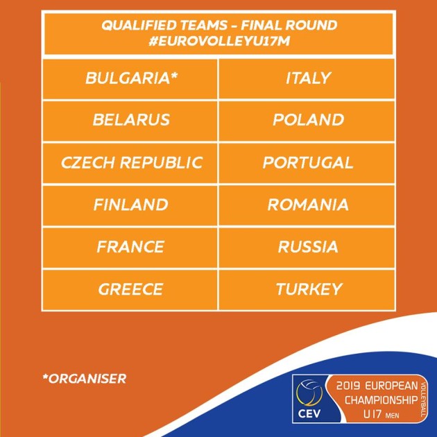 Eurovolley-U17