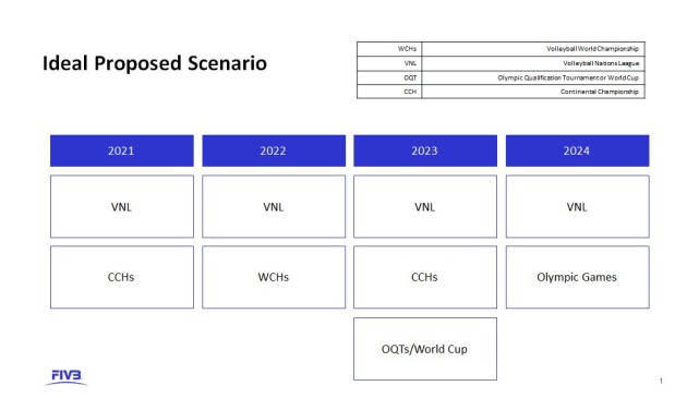 FIVB-calendar-2020