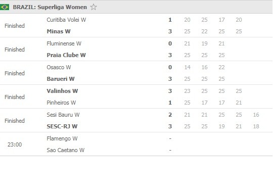 Superliga-Feminina