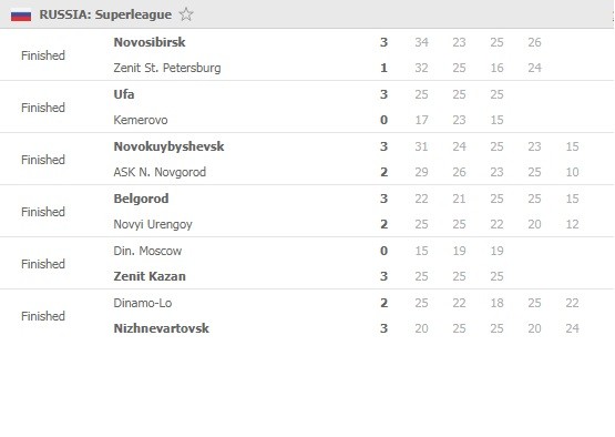 Superliga