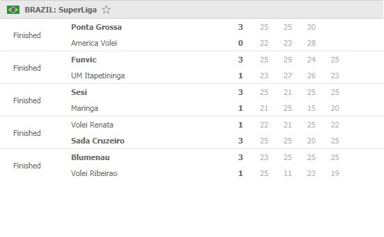 Superliga