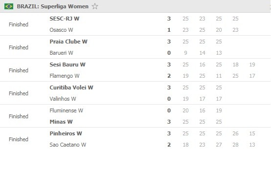 Superliga-Feminina