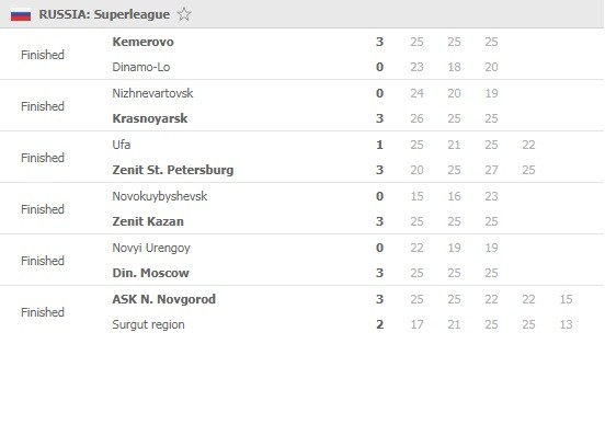 Superliga