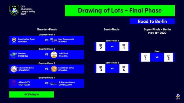 Draw-Champions-League-Women