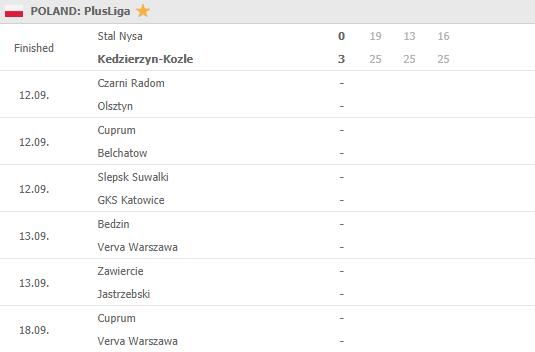 Round 1, Plusliga