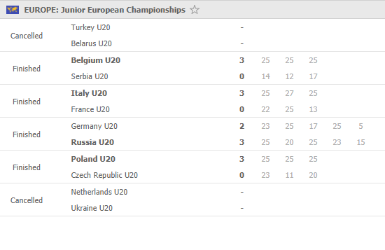 EuroVolley-U20-Day-4