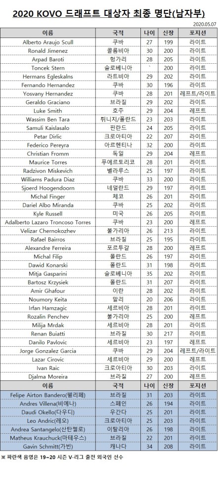 VLeague-draft-list