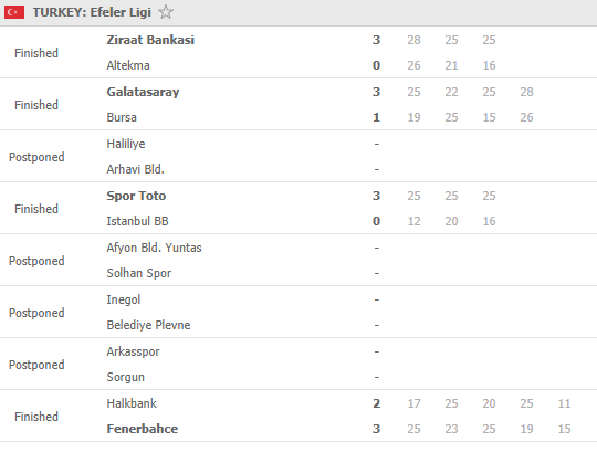 Results of the Sunday games, Turkish men's league