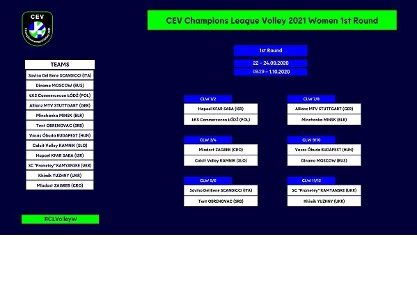 Champions-League-Women-1st-round