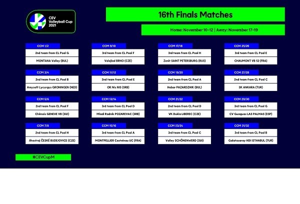 CEV-Cup-Men