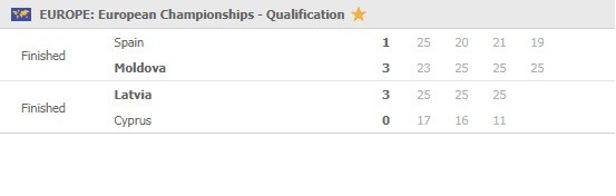 EuroVolley-qualifications-Round-3