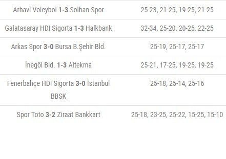 Turkish-Cup-Round-3