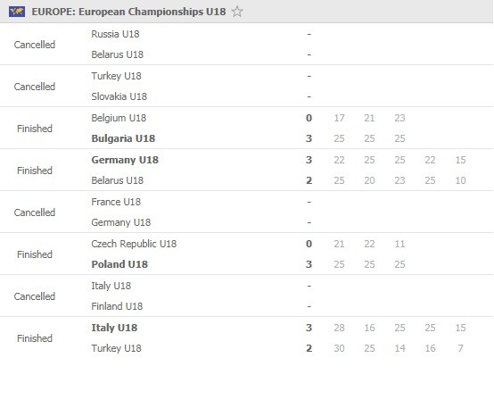 EuroVolley-U18-Round-1